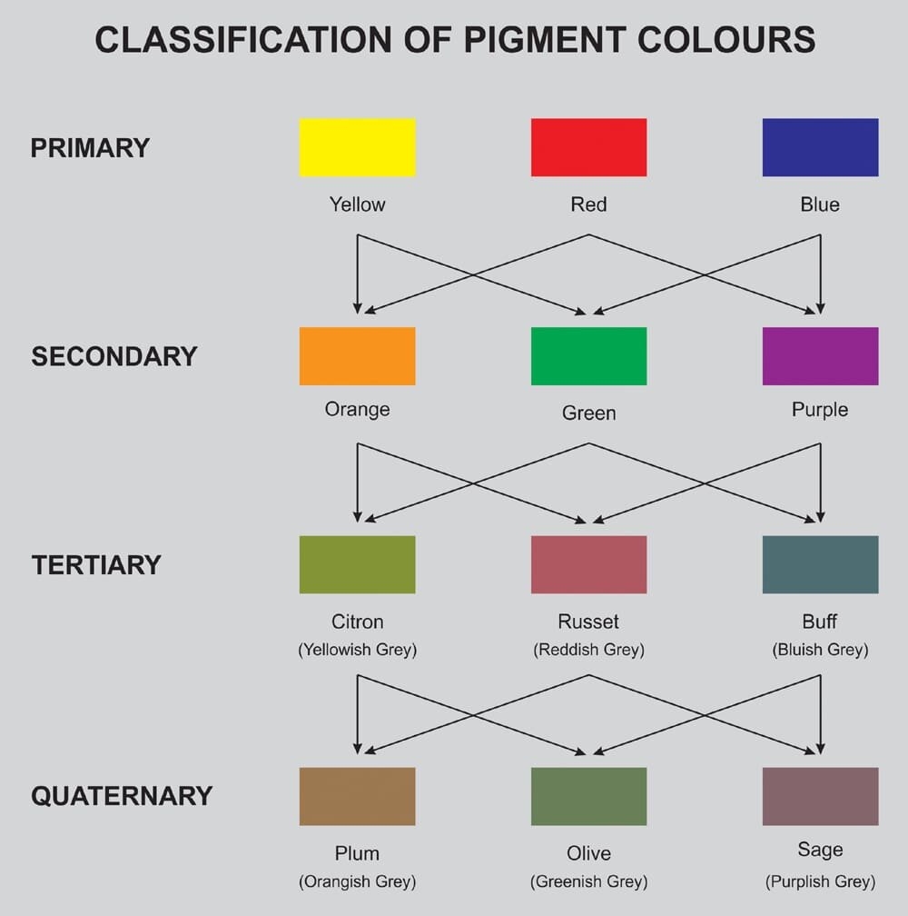 101 Drawing And Painting Terms So You Don t Feel Dumb As A Beginner