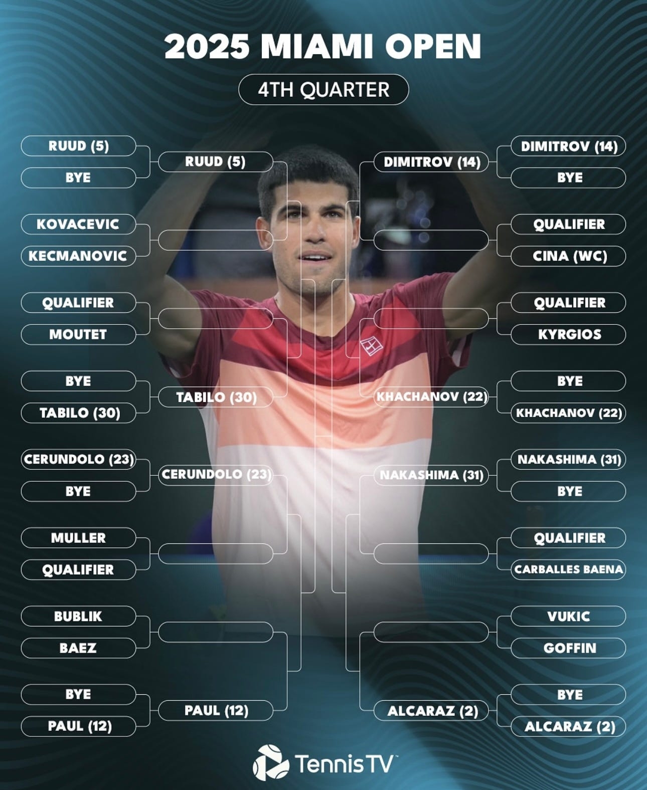 miami open 2025 draw