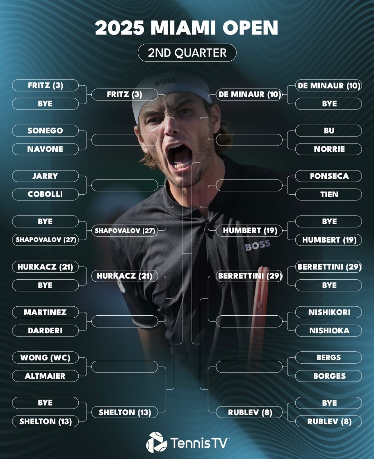 2025 Miami Open Men s Draw Breakdown