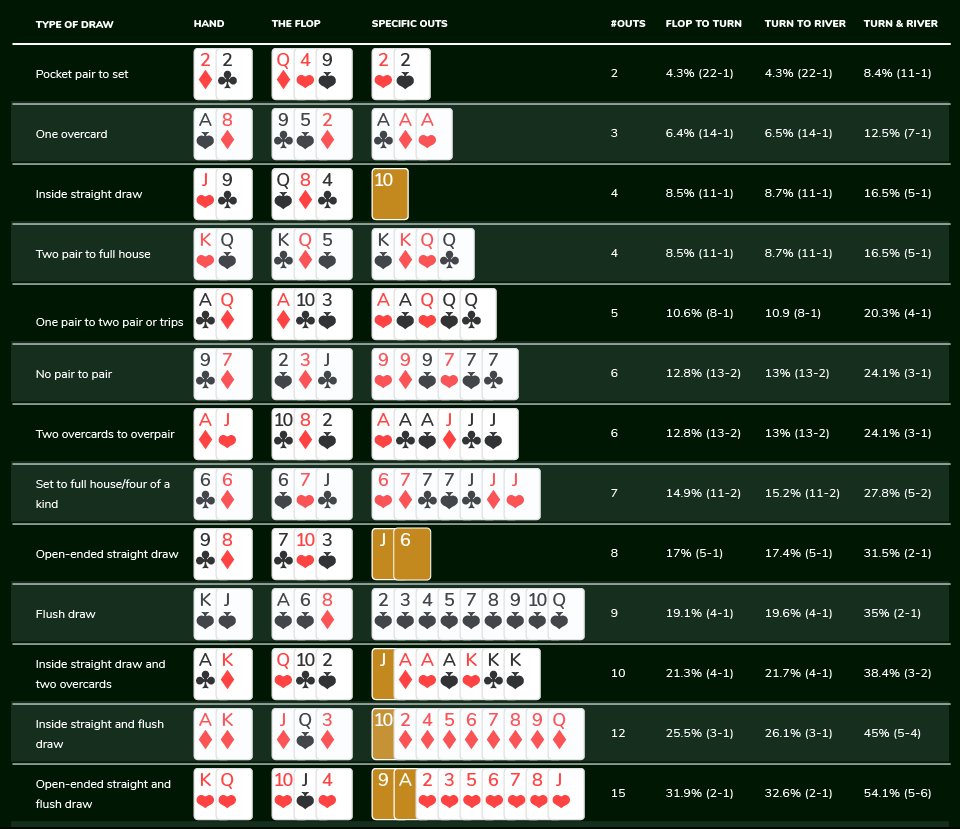 5 Card Draw Poker Strategy Tips And Tricks For Beginners