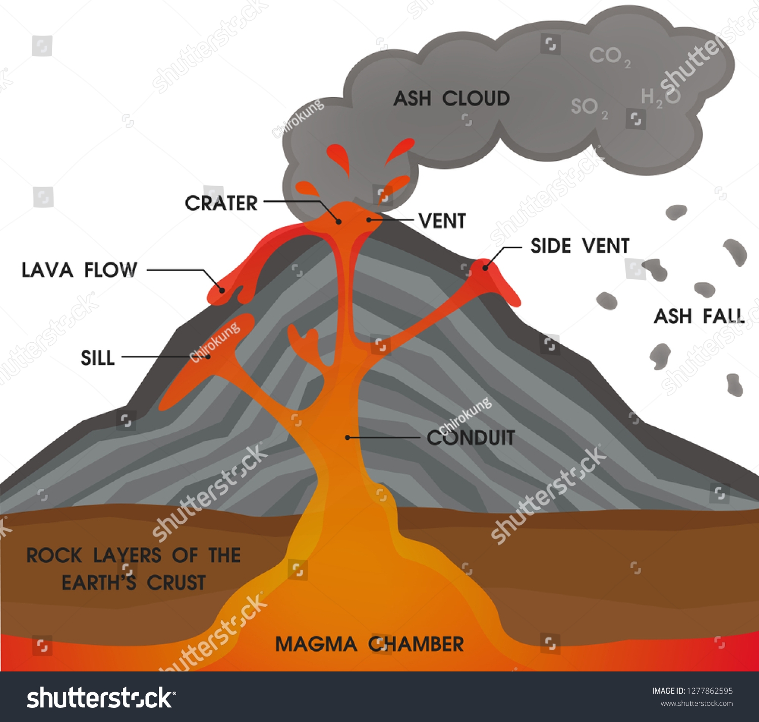 5 Hundred Magma Chamber Royalty Free Images Stock Photos U0026 Pictures Shutterstock