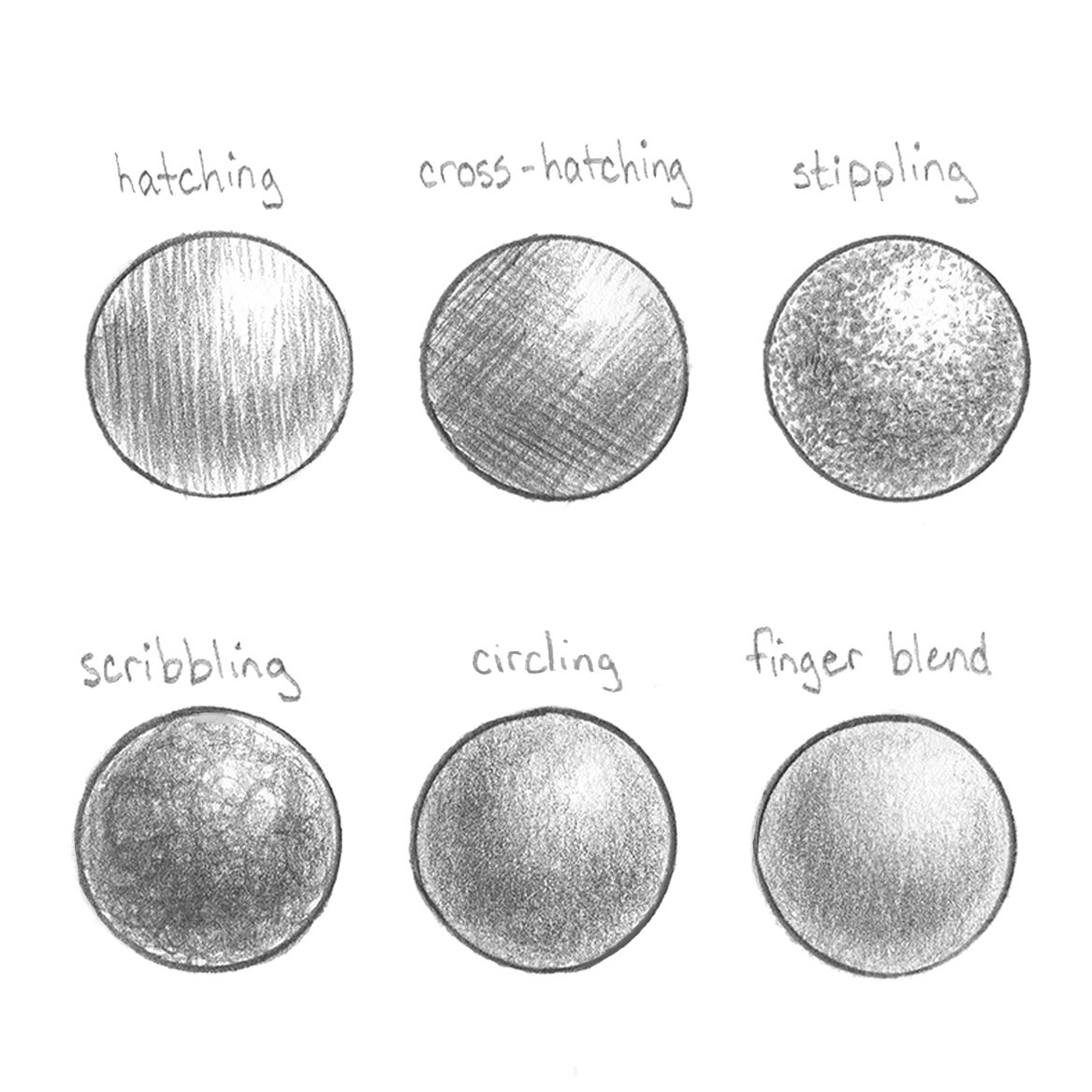 5 Ways To Explore Pencil Shading Techniques Creative Bloq