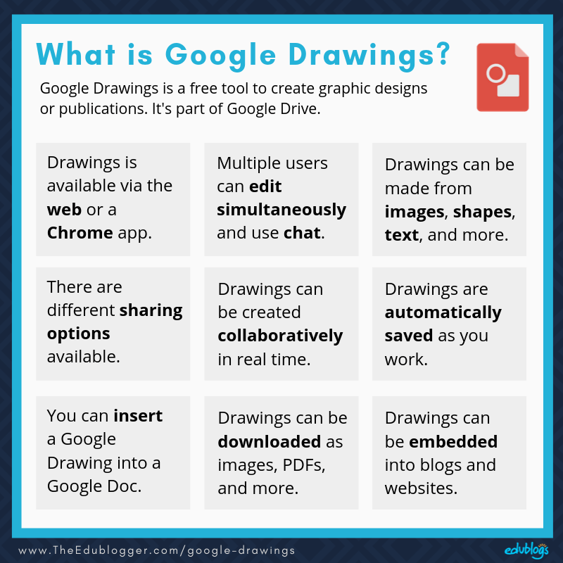 A Guide To Google Drawings For Teachers Students And Bloggers