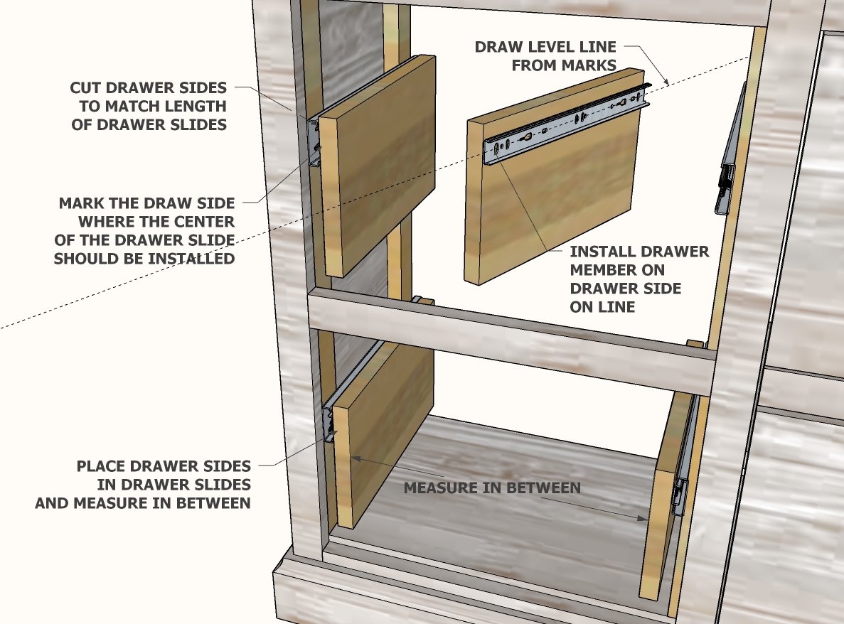 Ana White s Secret Drawer Slide Trick For Full Extension Drawer 