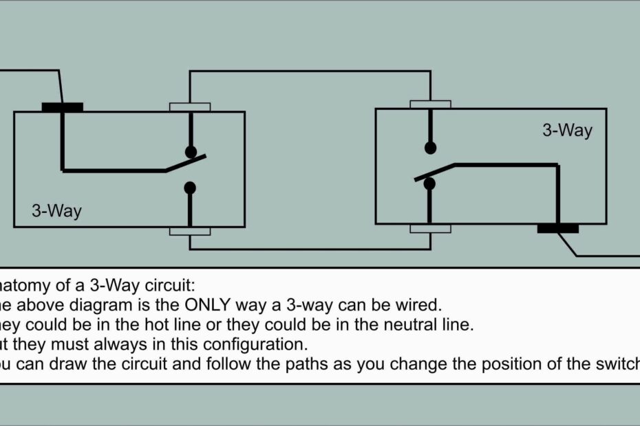 Anatomy Of A 3 Way Circuit Wiring Discussion Inovelli Community
