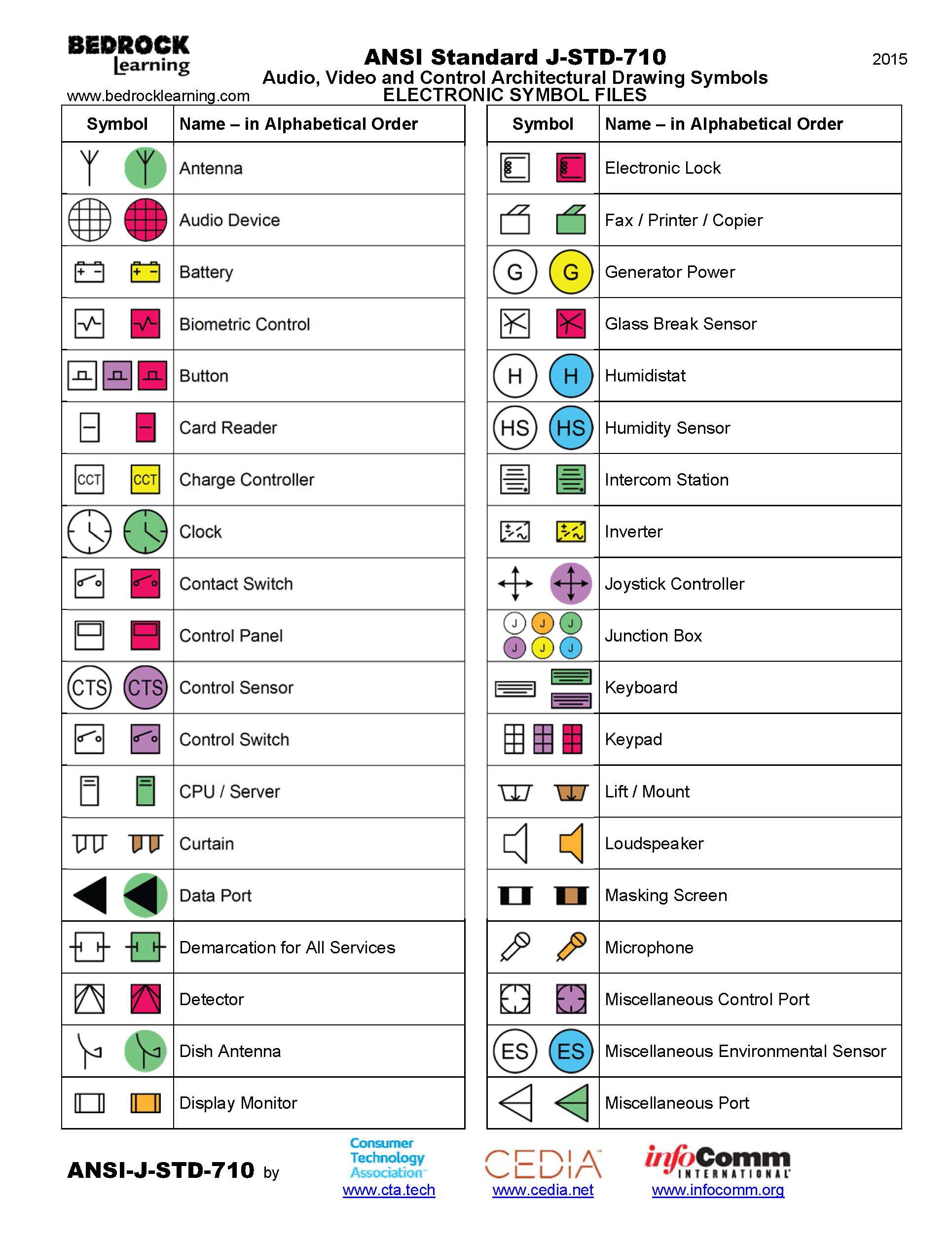 ANSI Standard J STD 710 Architectural Drawing Symbols