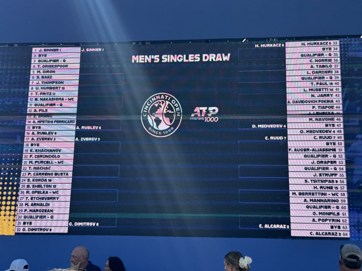ATP Cincinnati 2024 Analysis Of The Draw Alcaraz And Sinner Seek A New Summit Duel Puntodebreak