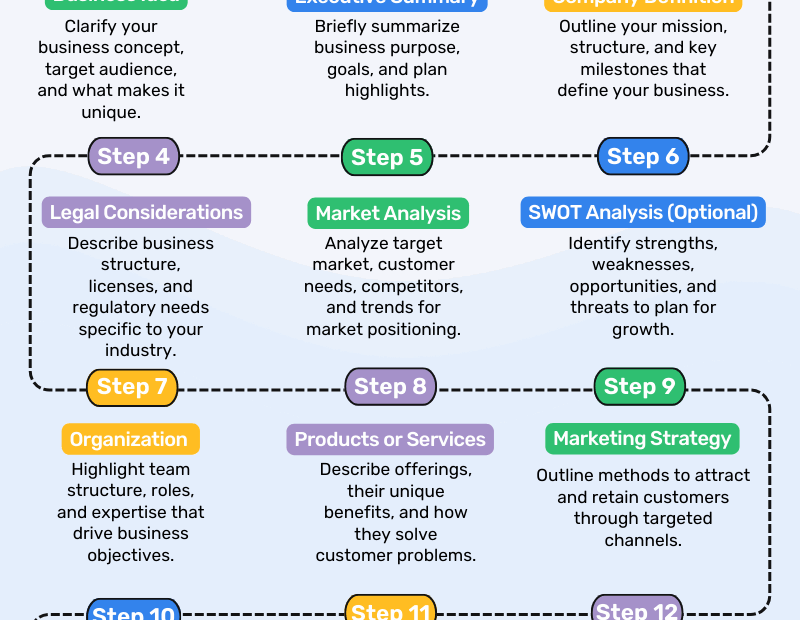 Business Plan What It Is And How To Write One In 9 Steps