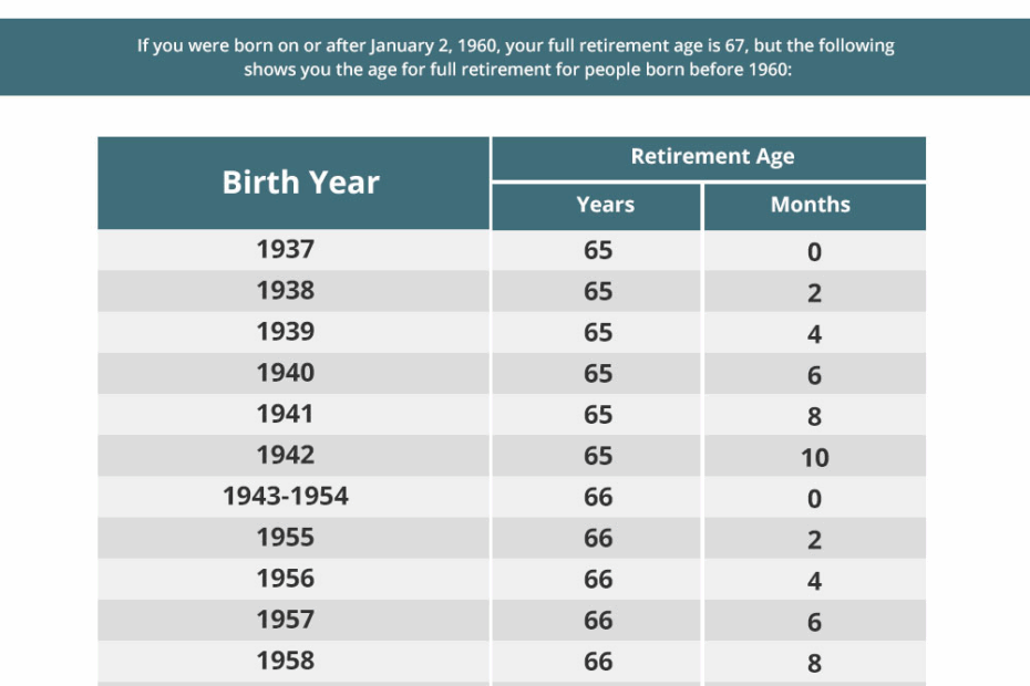 Can You Collect Social Security At 66 And Still Work Full Time