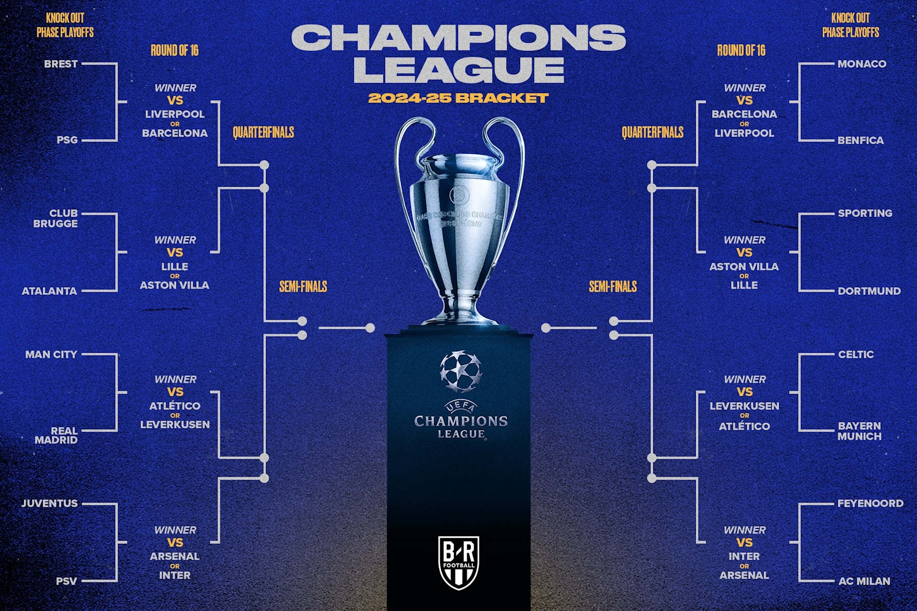 Champions League Draw 2025 Schedule For Knockout Phase Playoff 