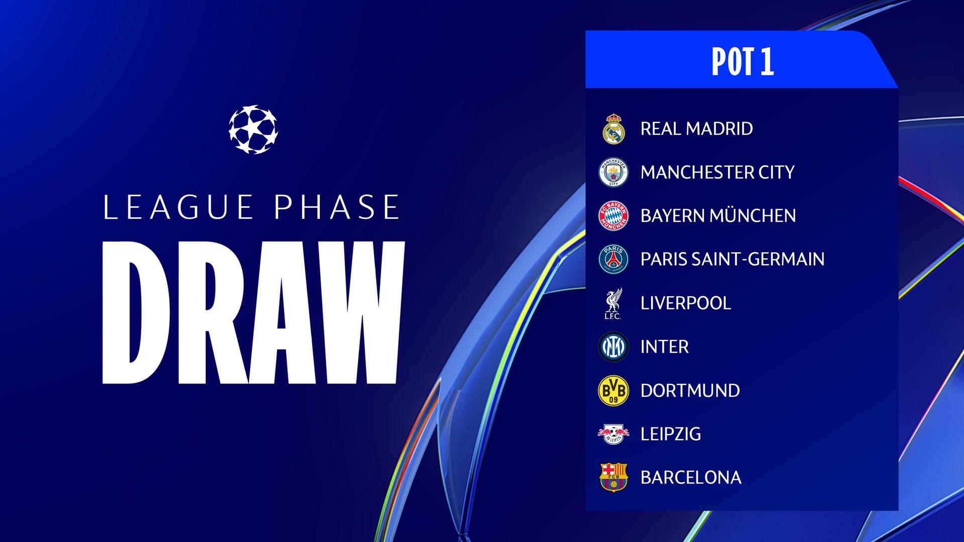 ucl draw