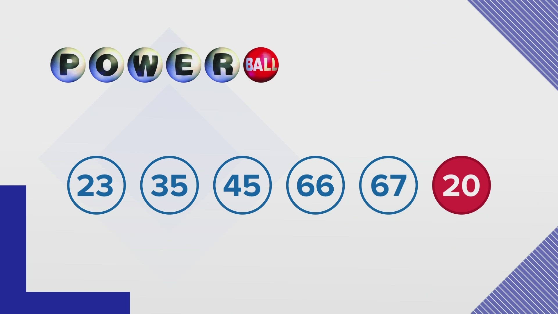 what does draw requested is withhold mean powerball