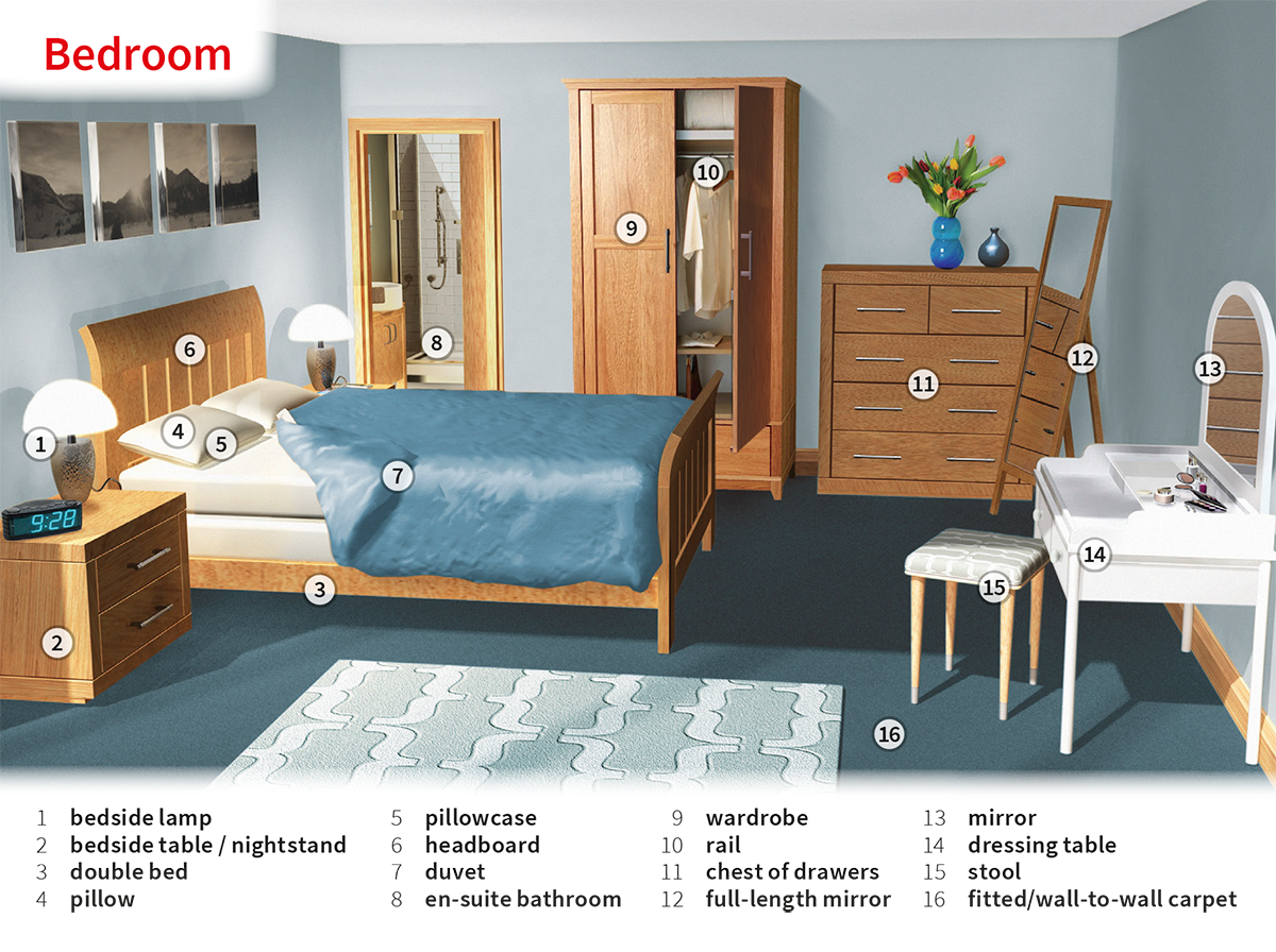 Chest Of Drawers Noun Definition Pictures Pronunciation And Usage Notes Oxford Advanced Learner s Dictionary At OxfordLearnersDictionaries