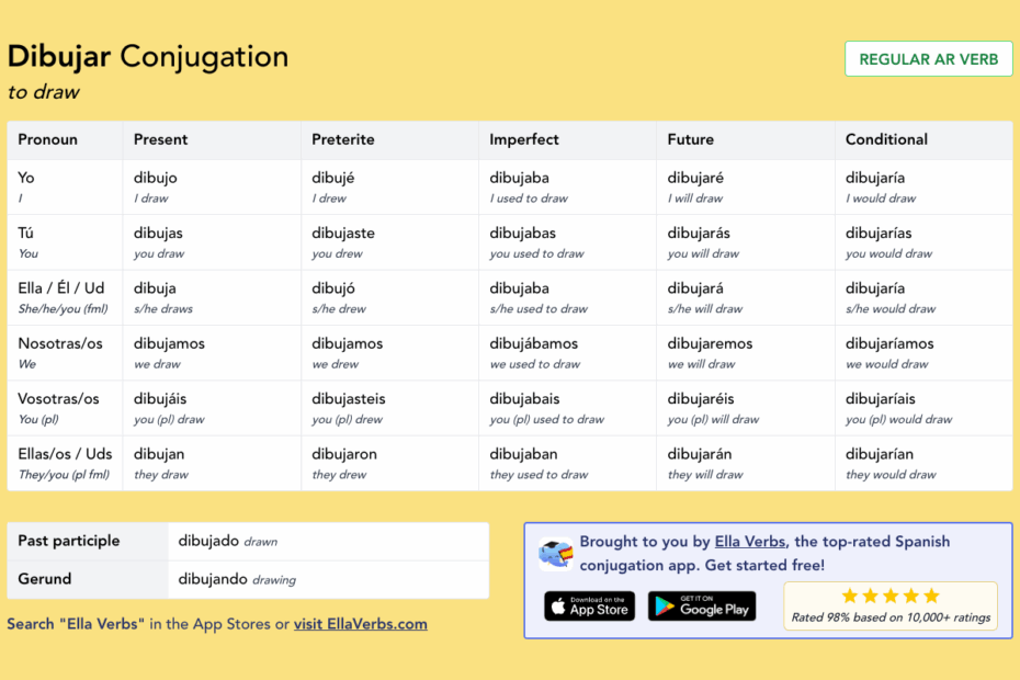 Conjugating Dibujar In All Spanish Tenses Ella Verbs App