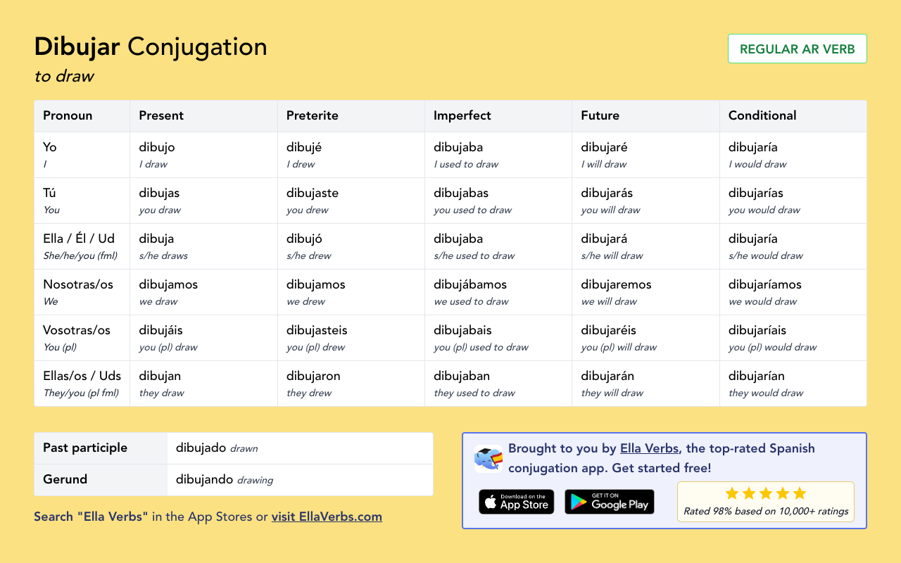 Conjugating Dibujar In All Spanish Tenses Ella Verbs App