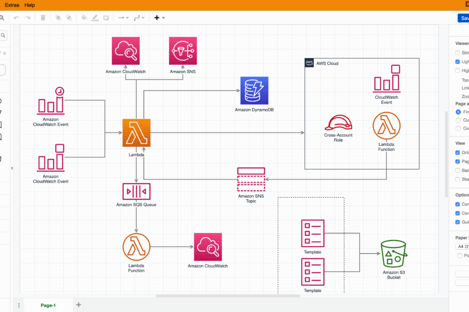 Customise The Draw io Interface