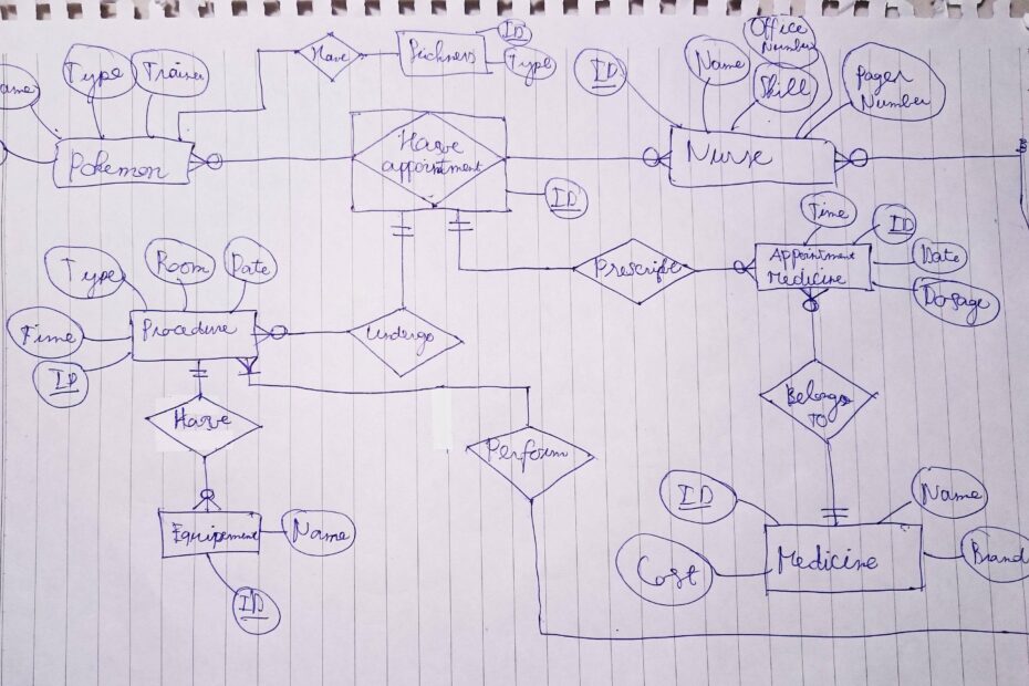 Database What Is The Right Way To Use Associative Entity