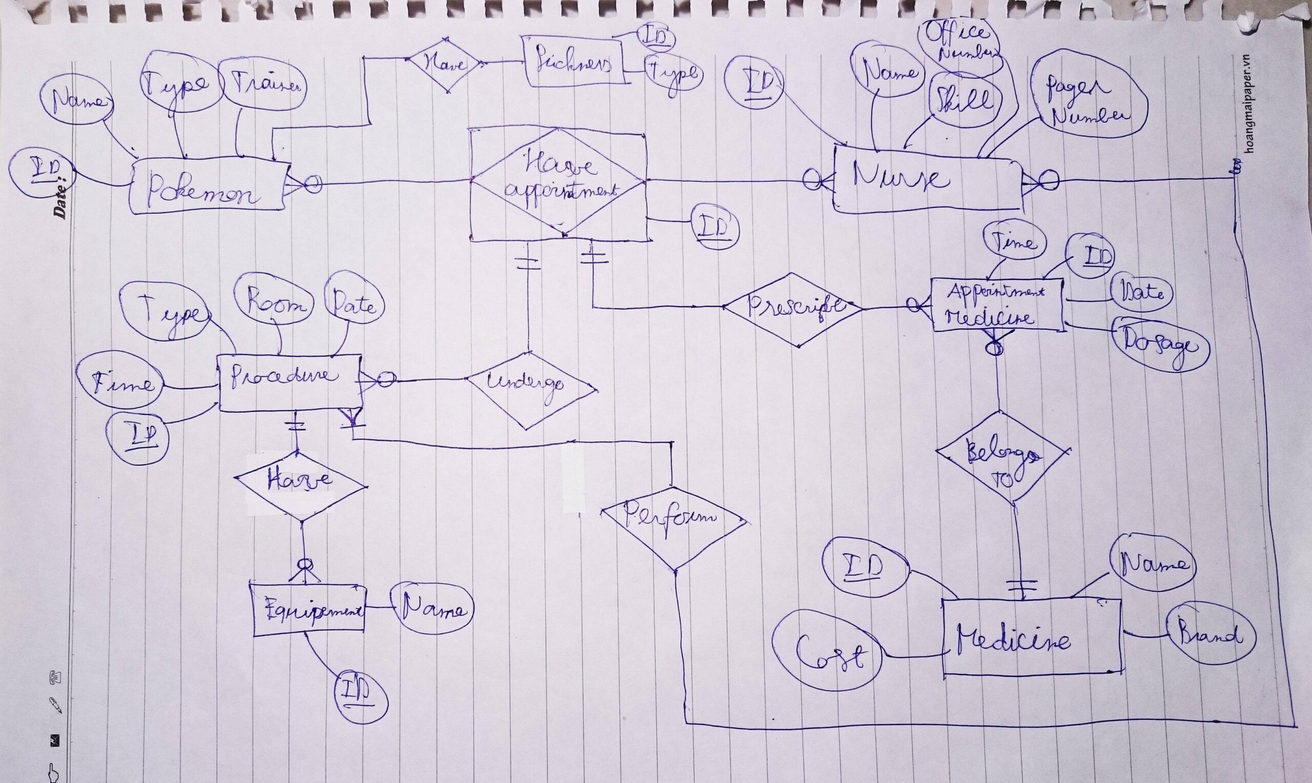 Database What Is The Right Way To Use Associative Entity 