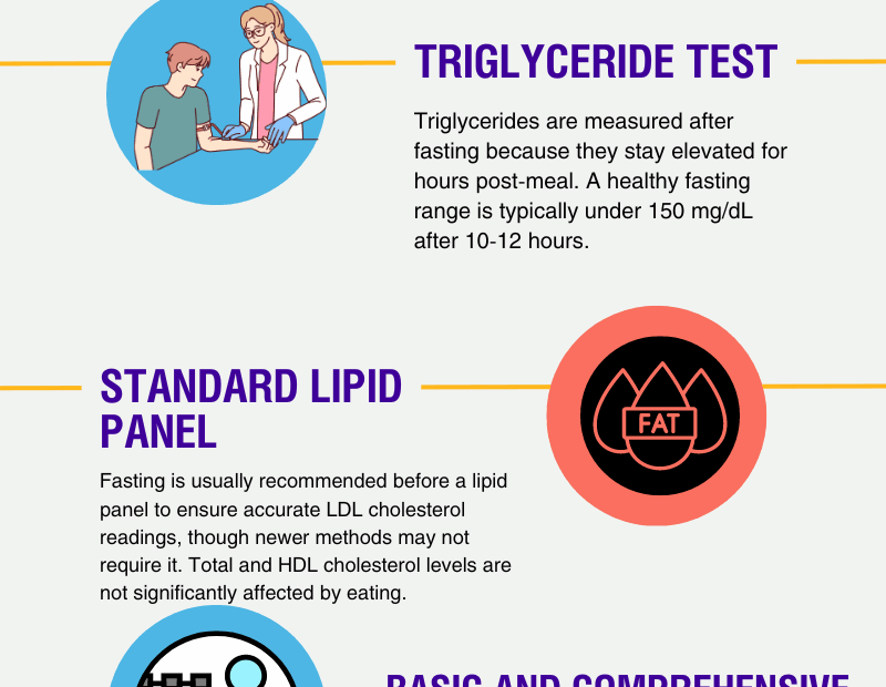 Do You Need To Fast For CBC Blood Test Centers Urgent Care