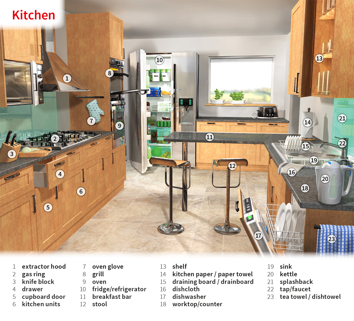 Drawer Noun Definition Pictures Pronunciation And Usage Notes Oxford Advanced Learner s Dictionary At OxfordLearnersDictionaries