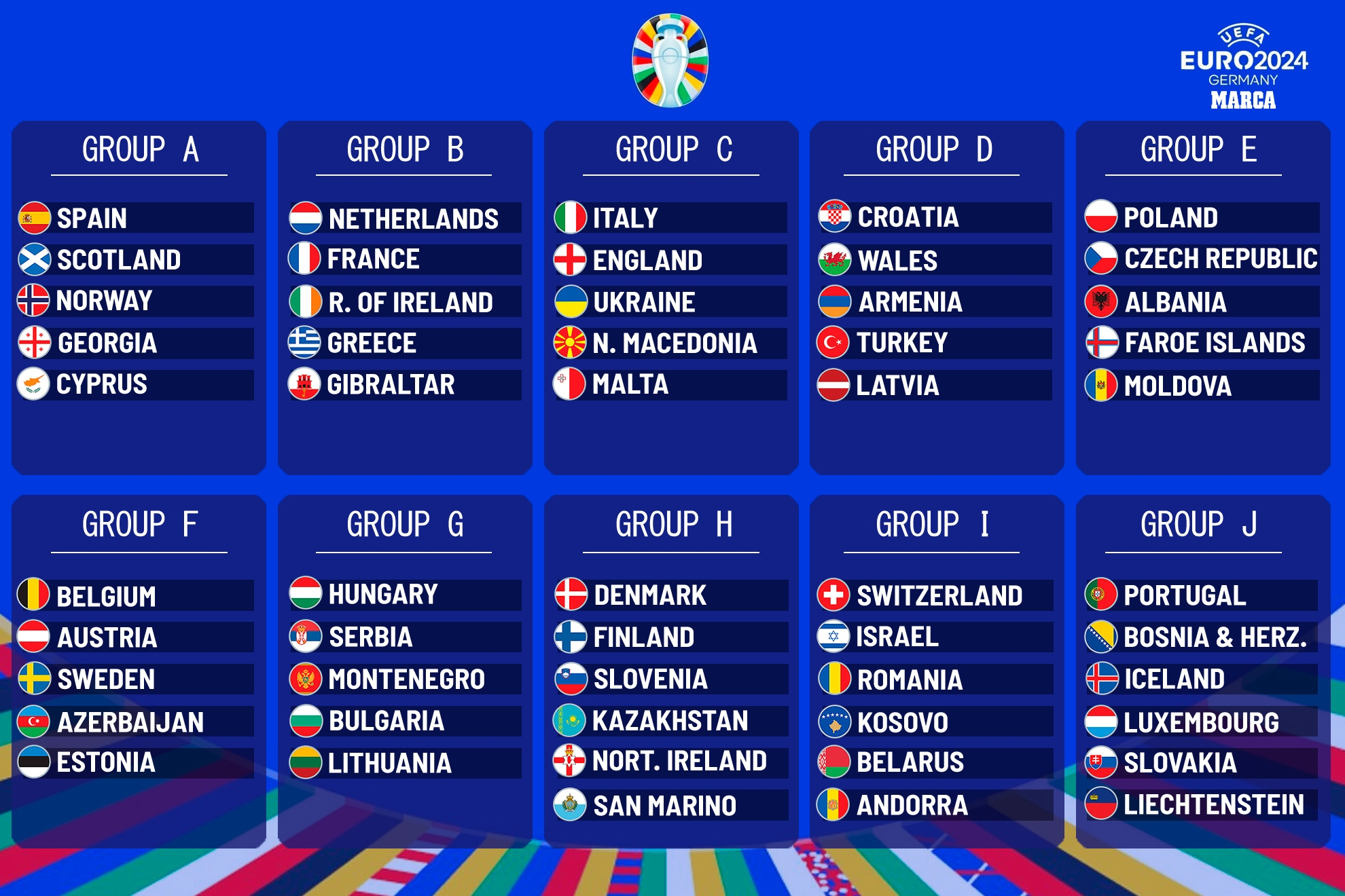euro 2024 group stage draw