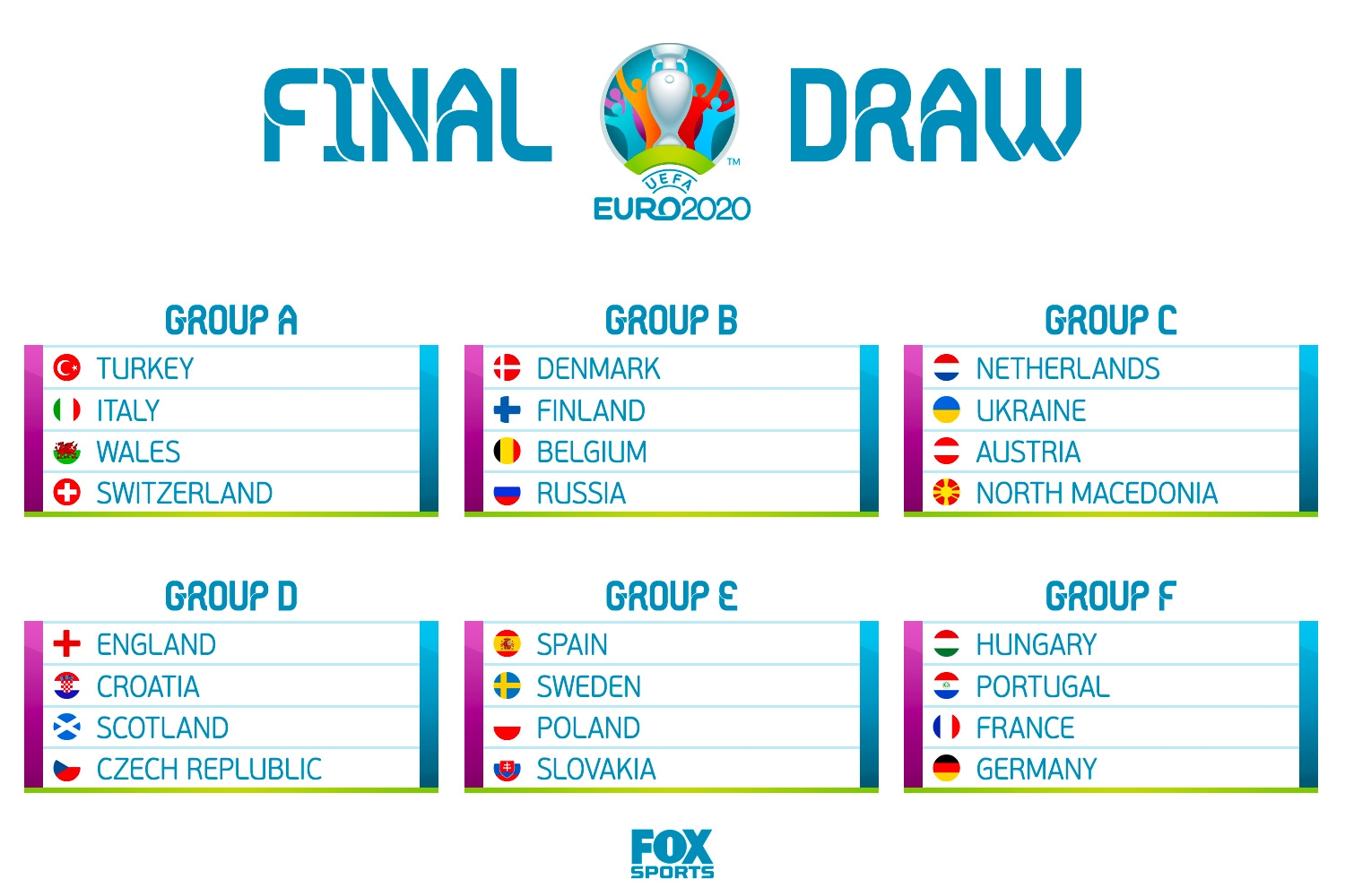 Euro 2020 Group Stage Highlights The Knight News