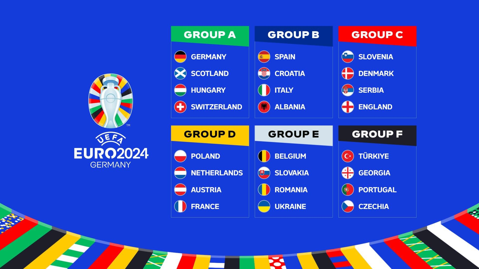 EURO 2024 Group Stage Draw Germany Vs Scotland Opening Game 