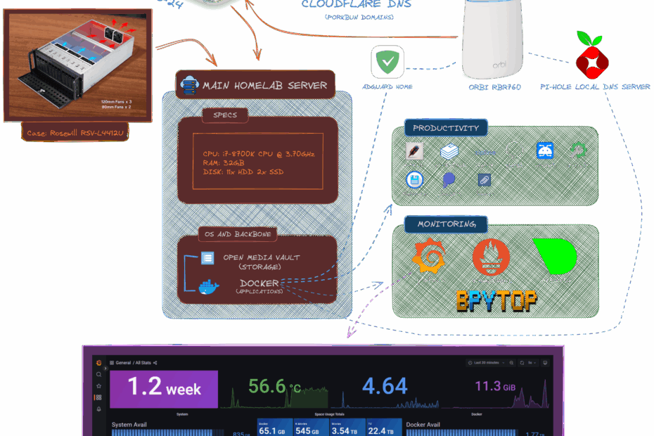 Excalidraw A Self Hosted Diagram And Drawing Portal