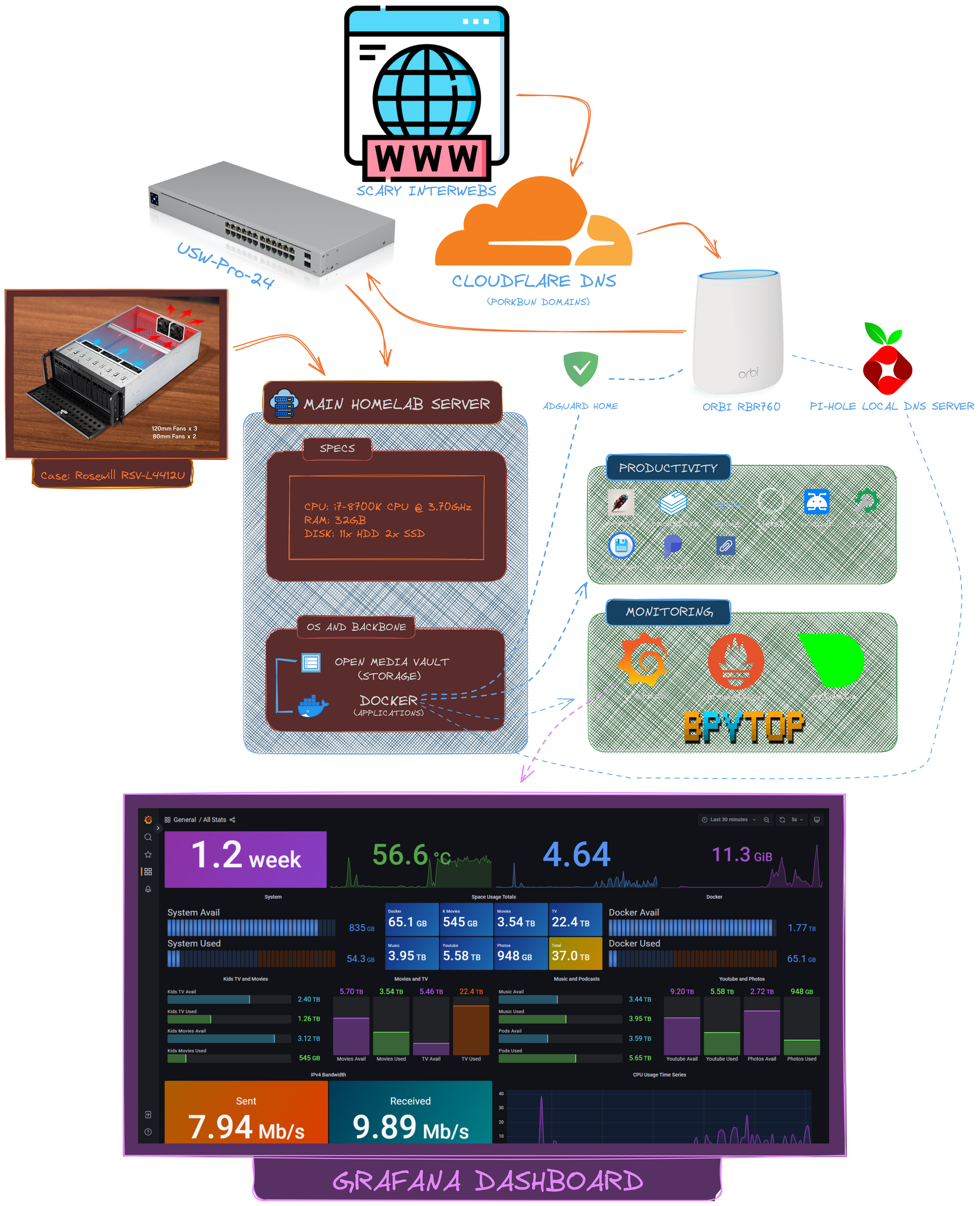 Excalidraw A Self Hosted Diagram And Drawing Portal