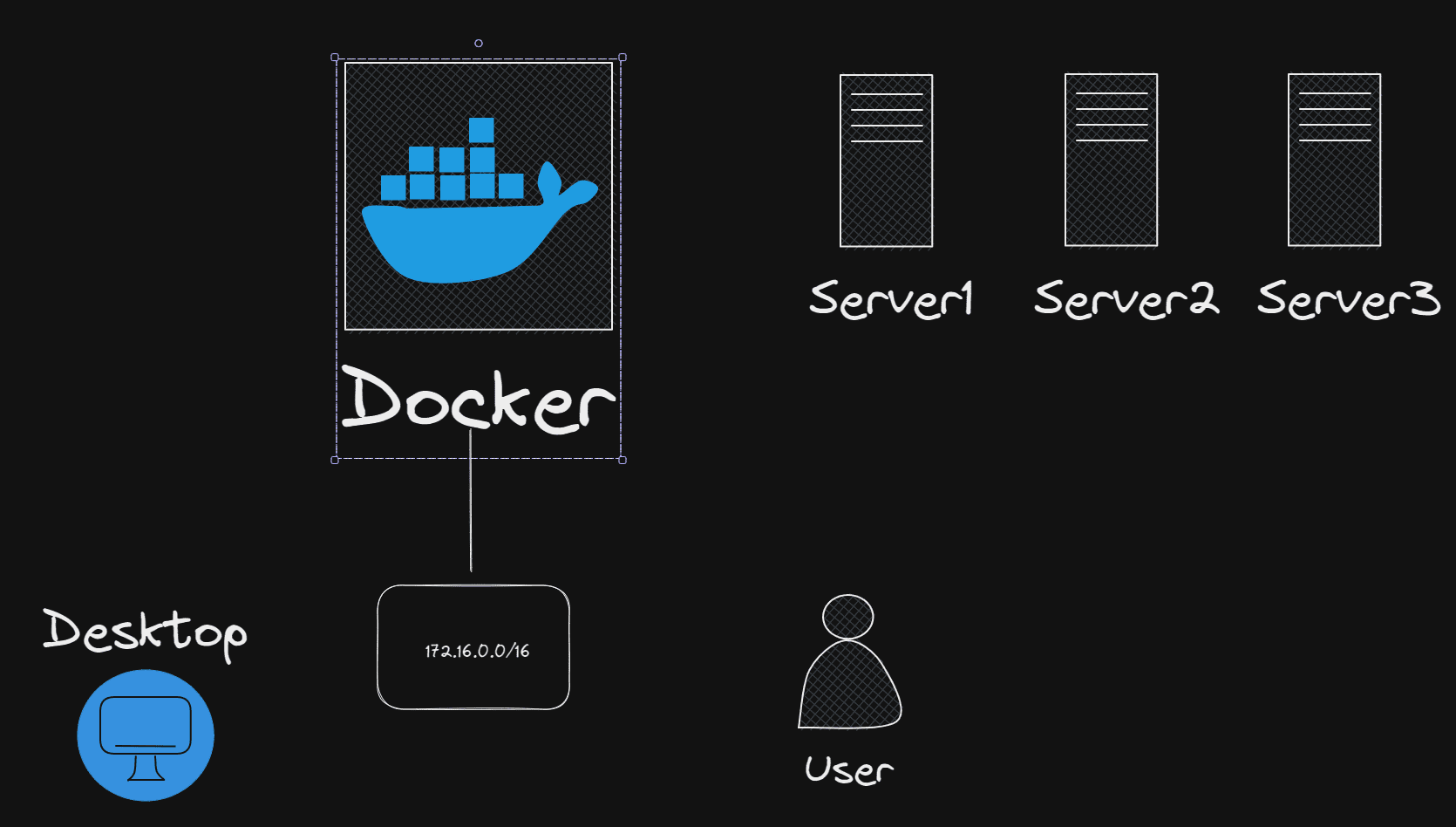 draw simulated selfhost
