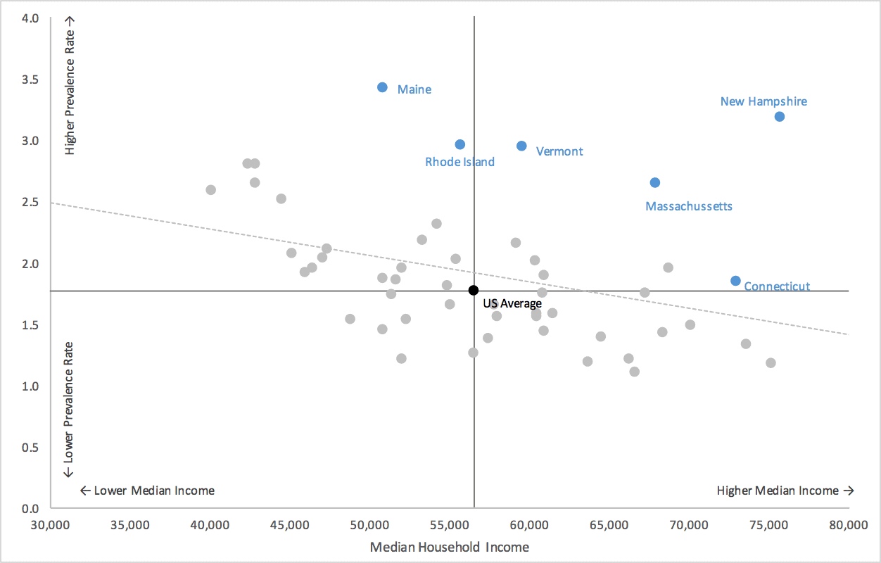 Excel Scatterplot With Custom Annotation PolicyViz