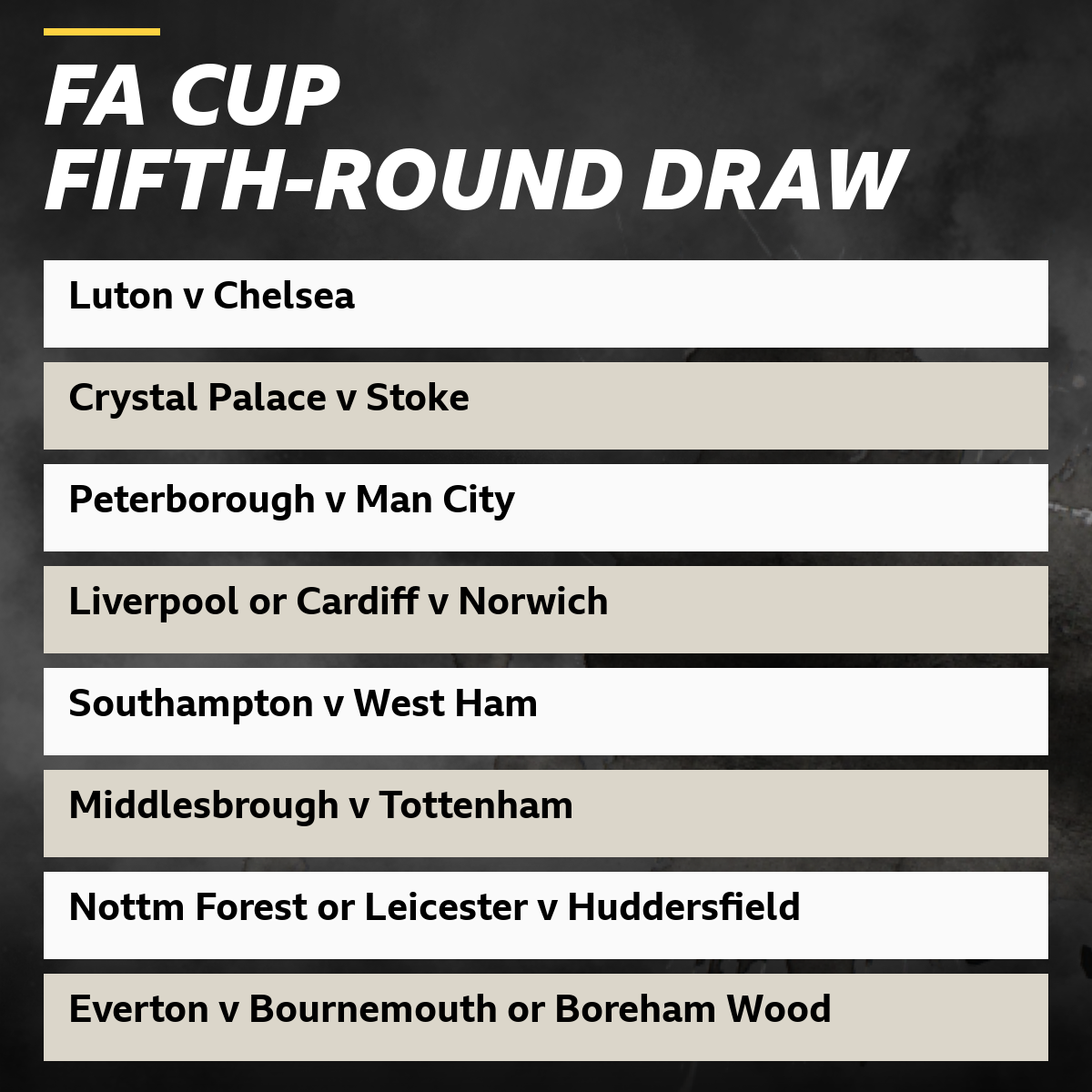 FA Cup Fifth round Draw In Full BBC Sport