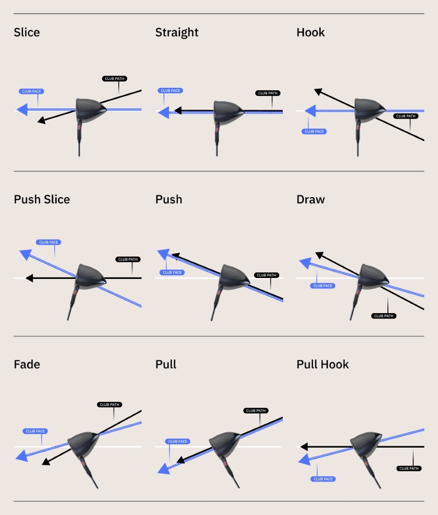 Fade Vs Draw In Golf Differences U0026 Drills To Master Both