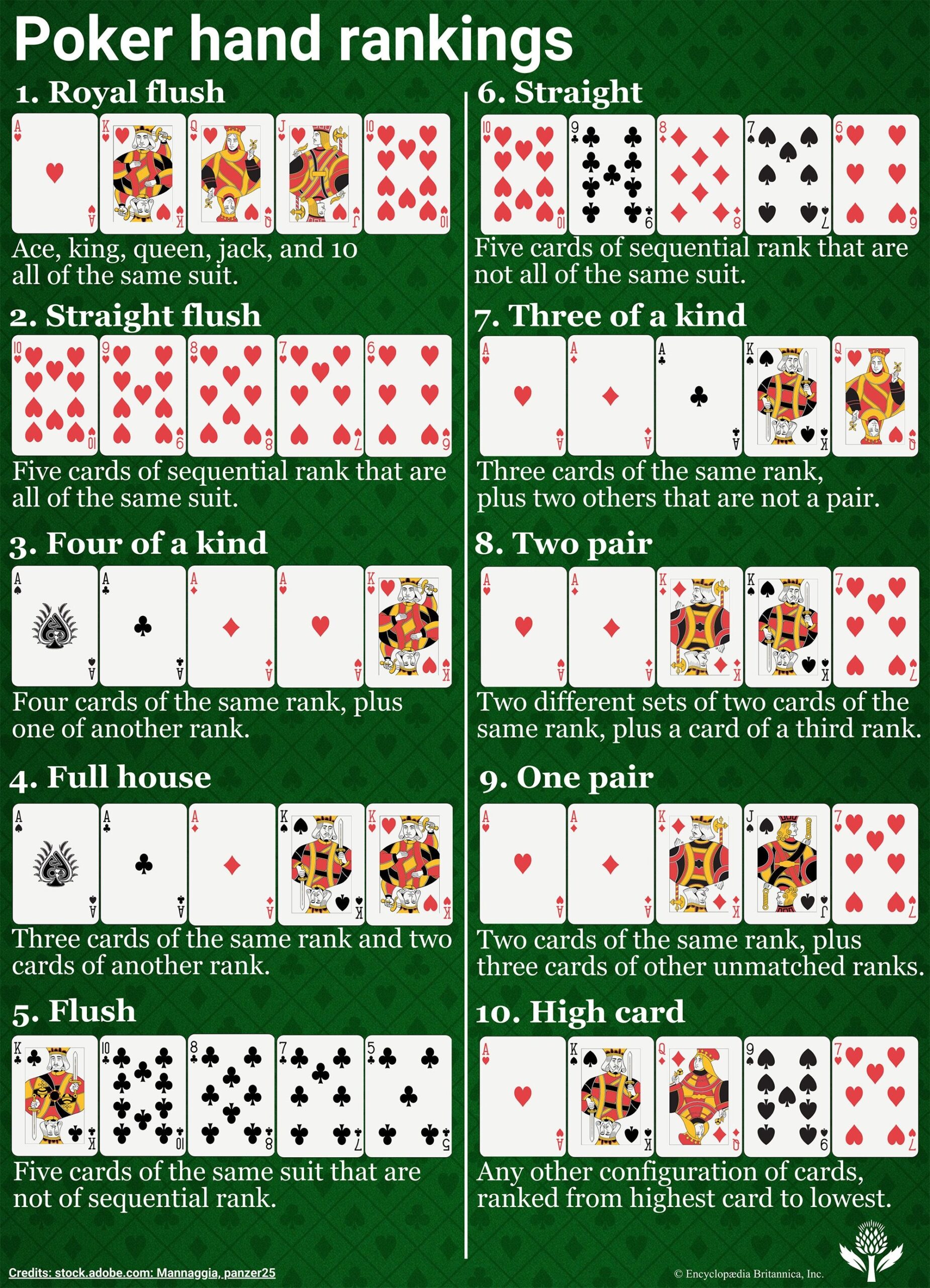 Five Card Best Sale Stud