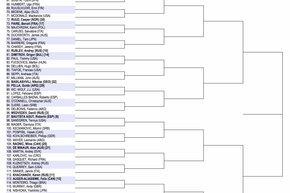 Full US Open Draw Seeds Matchups For The 2020 Men s U0026 Women s