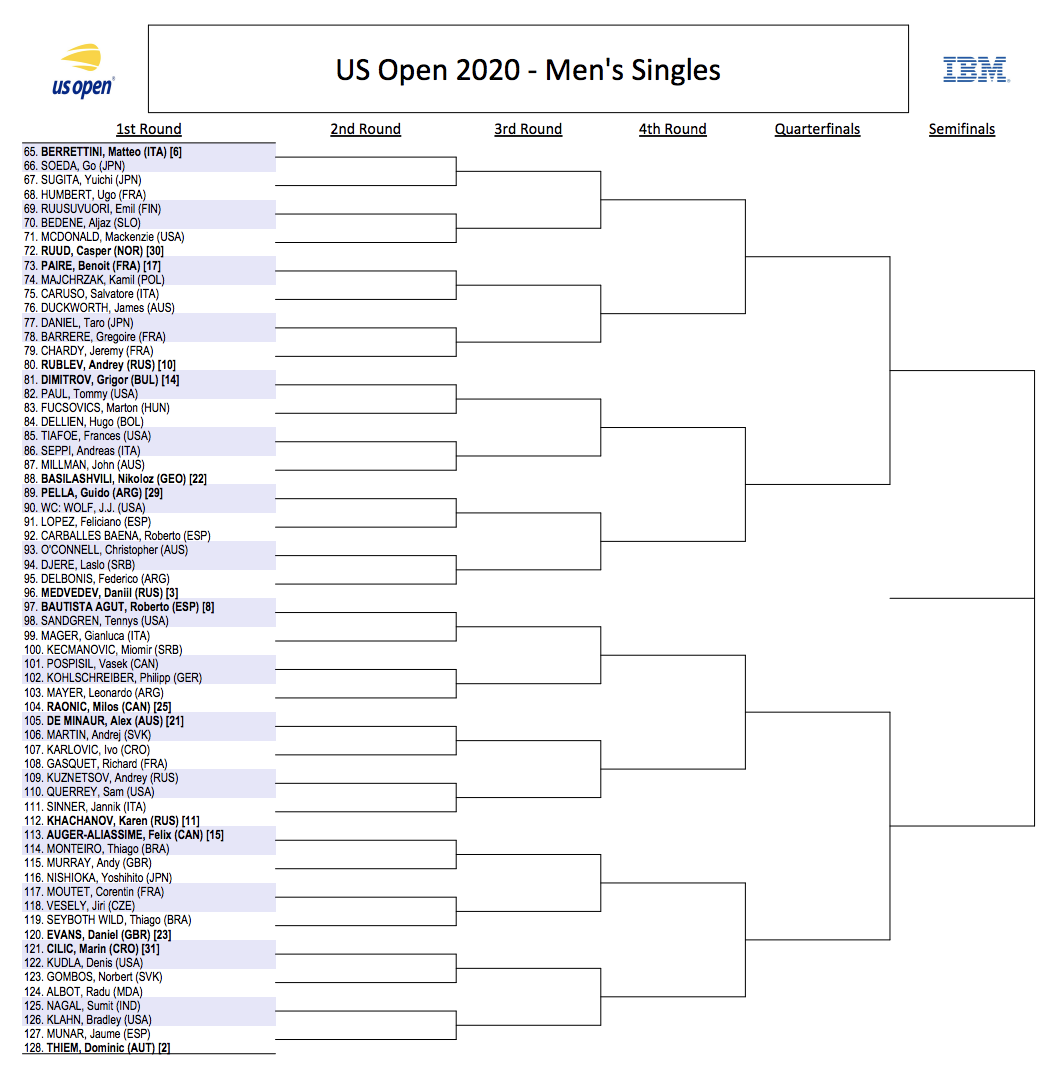 Full US Open Draw Seeds Matchups For The 2020 Men s U0026 Women s 