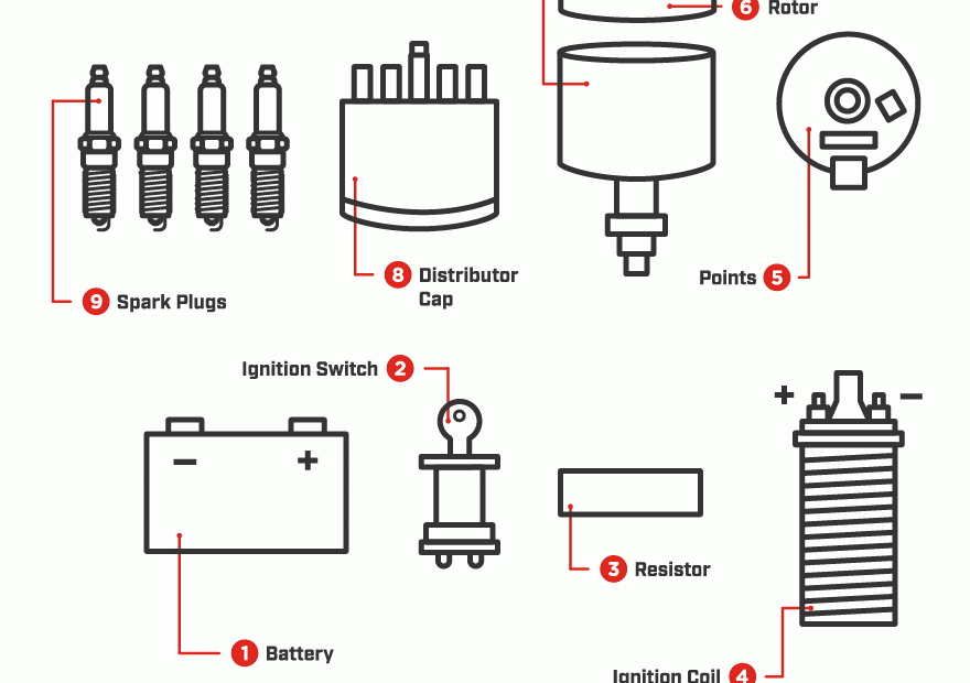 How Ignition Systems Work Champion Tech Tips