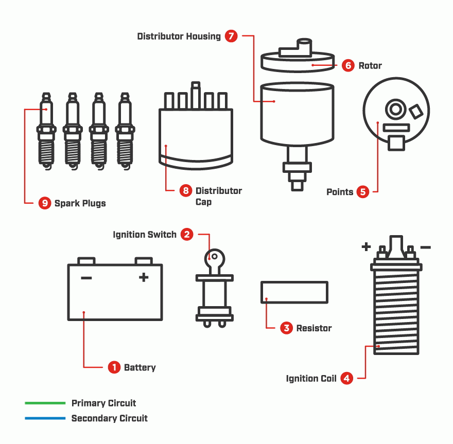 How Ignition Systems Work Champion Tech Tips