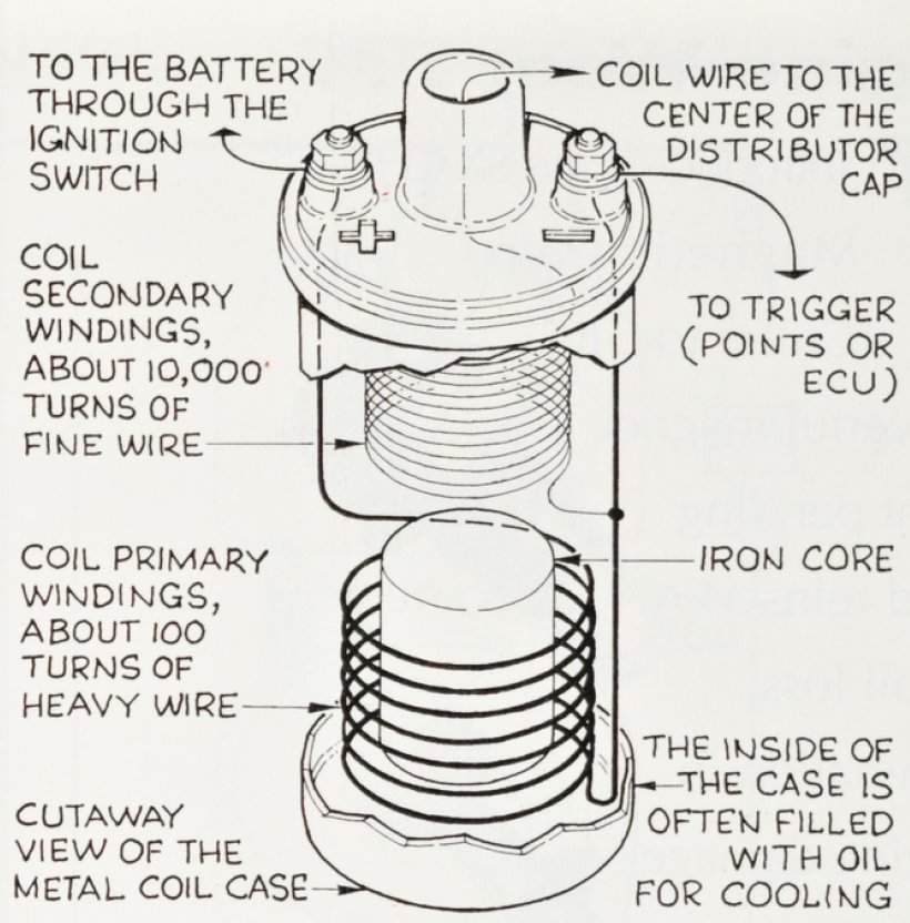 How It Works The Ignition System