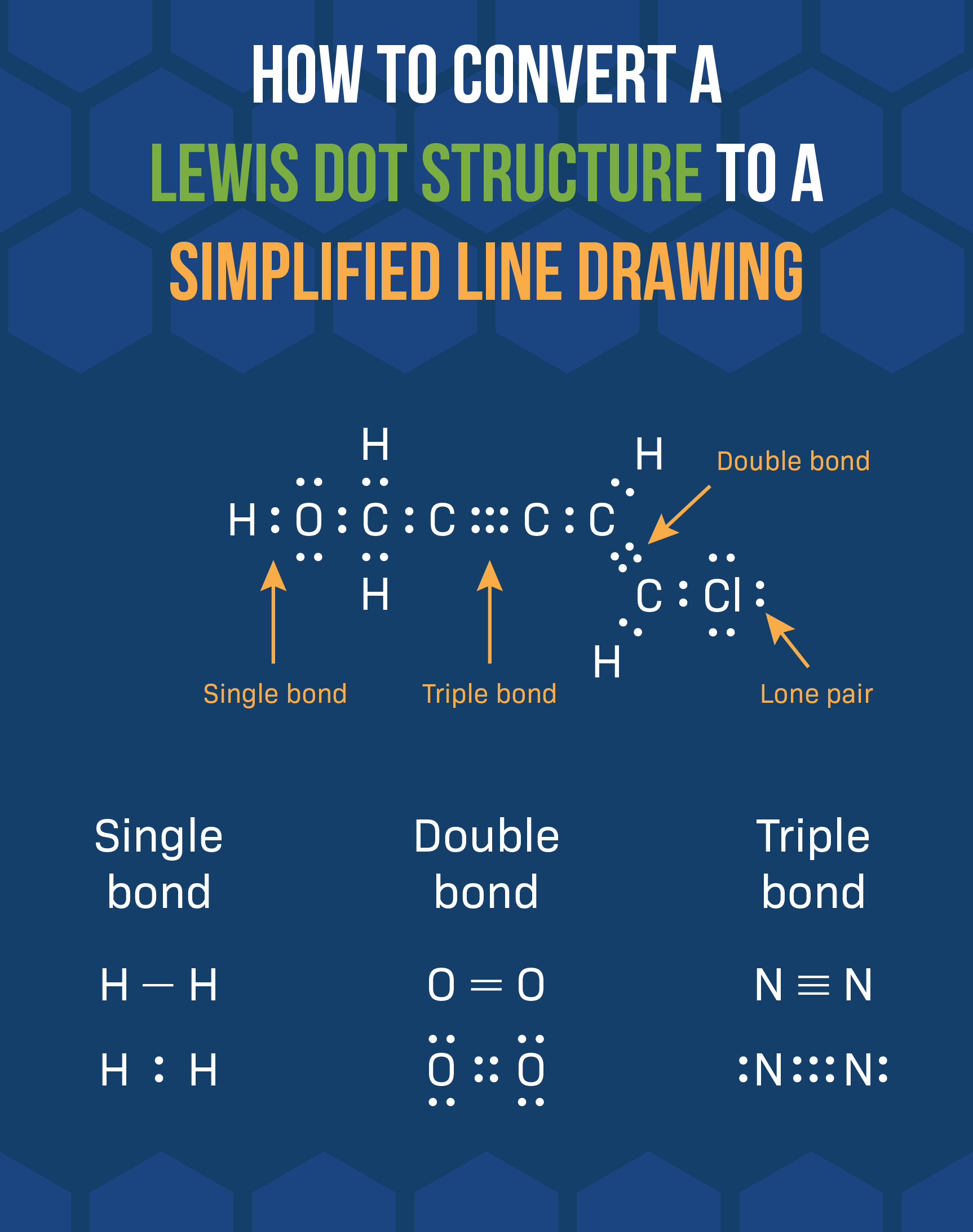How To Convert A Lewis Dot Structure To A Simplified Line Drawing LabXchange