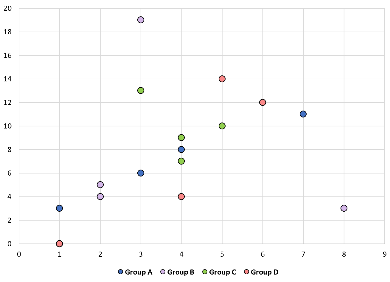 How To Create A Scatterplot With Multiple Series In Excel