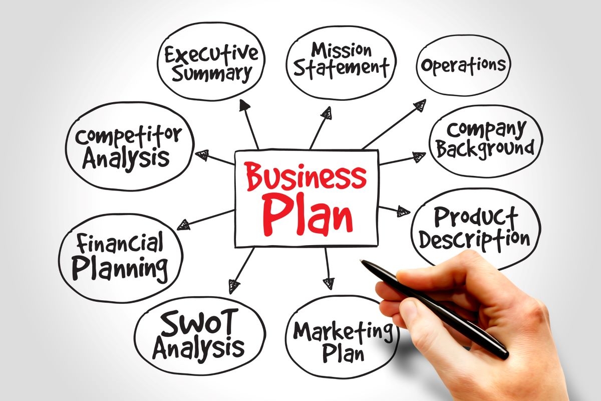 How To Draft A Business Plan 7 Important Steps IdeaBuddy