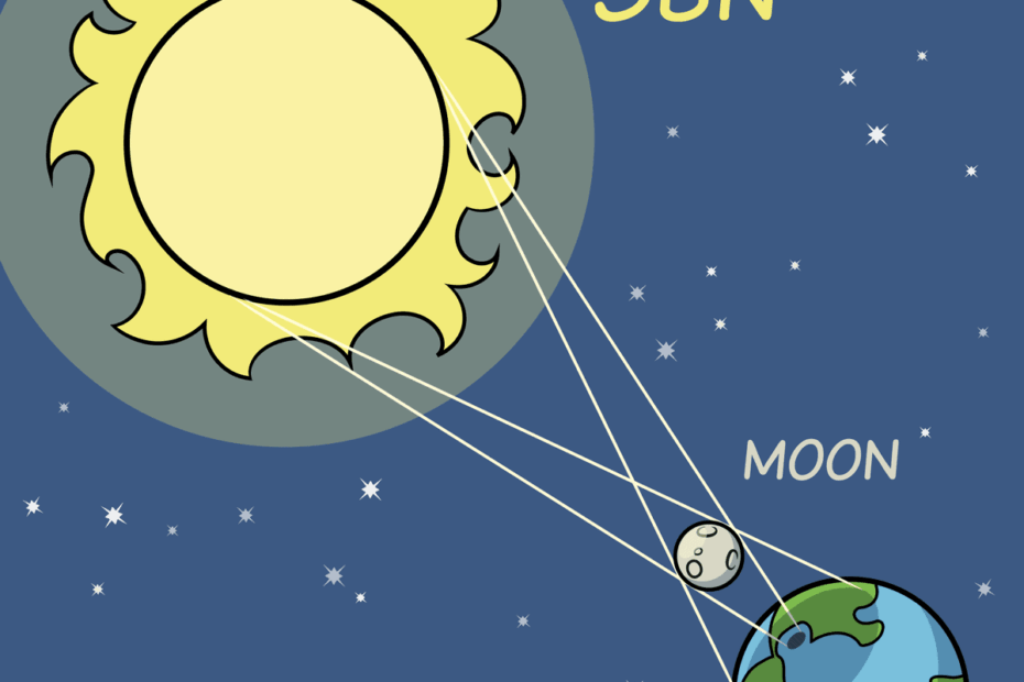 How To Draw A Solar Eclipse Really Easy Drawing Tutorial