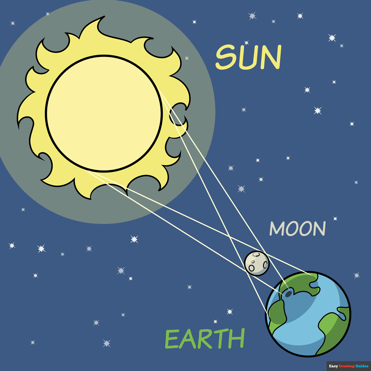 How To Draw A Solar Eclipse Really Easy Drawing Tutorial