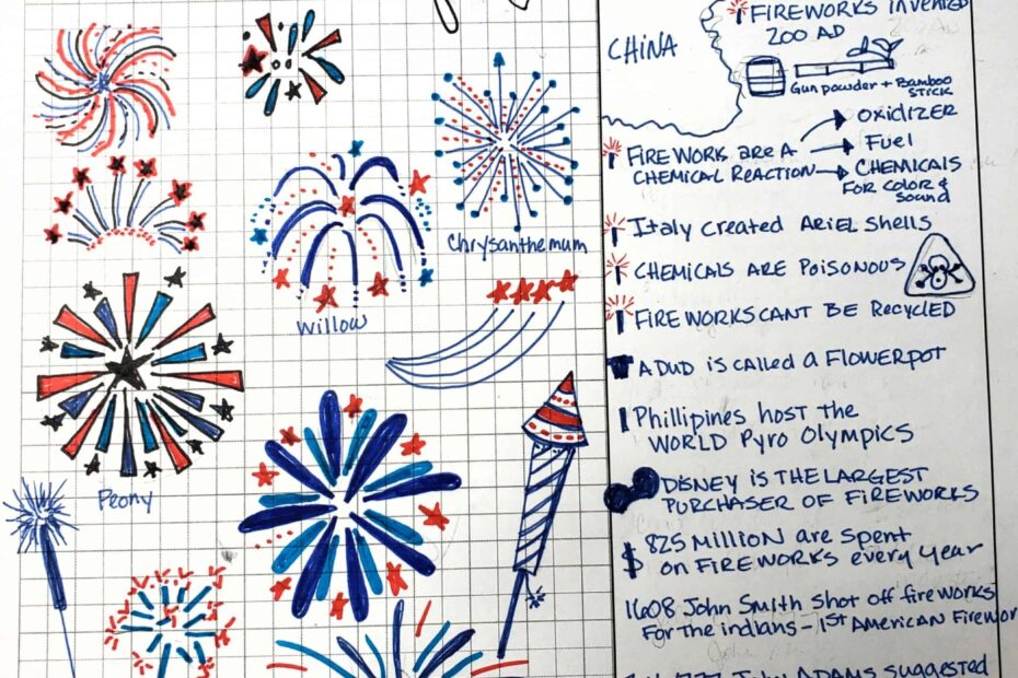 How To Draw Fireworks Blessinks Art By Marsha Baker