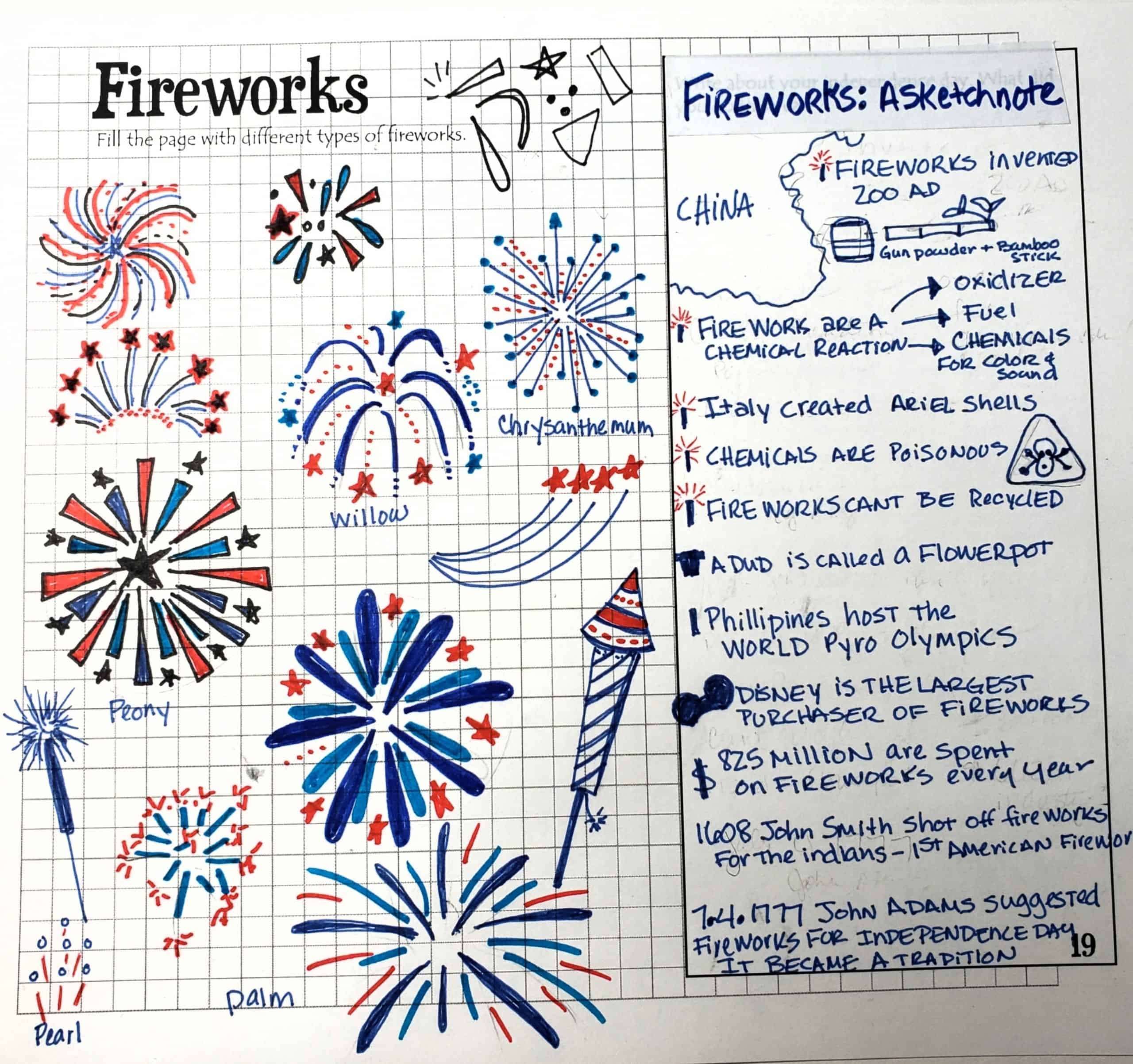 How To Draw Fireworks Blessinks Art By Marsha Baker