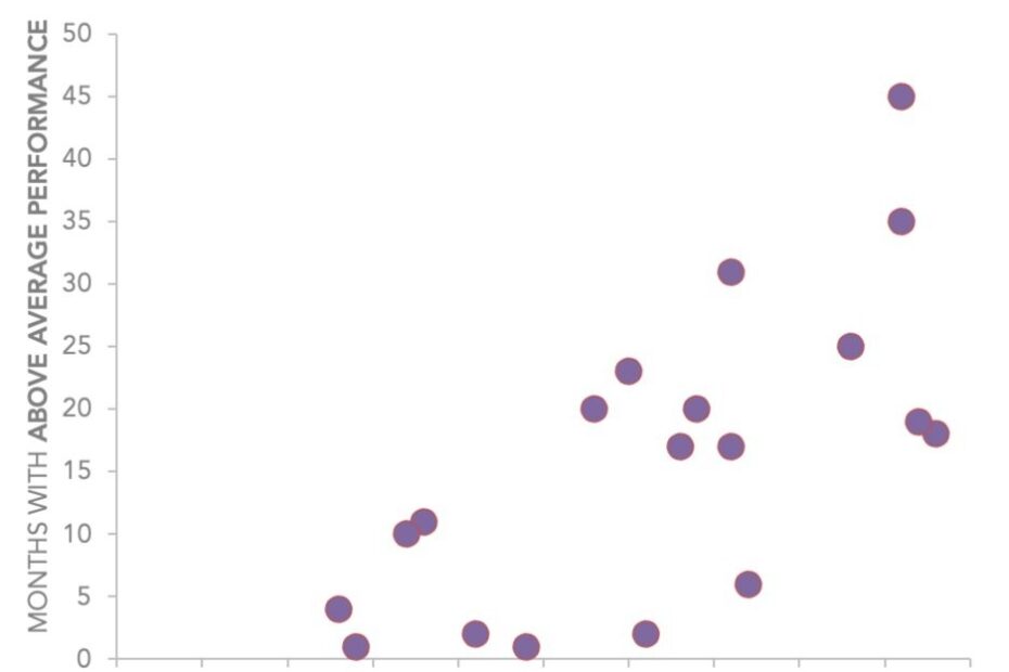 How To Make A Scatter Plot In Excel Storytelling With Data