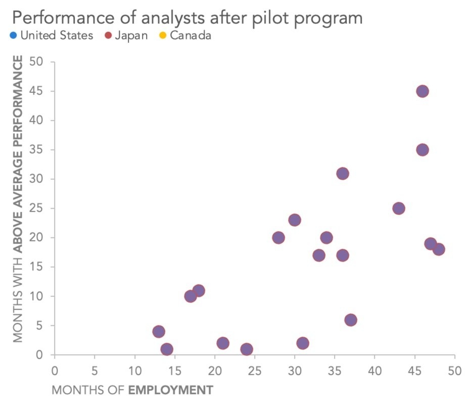 How To Make A Scatter Plot In Excel Storytelling With Data