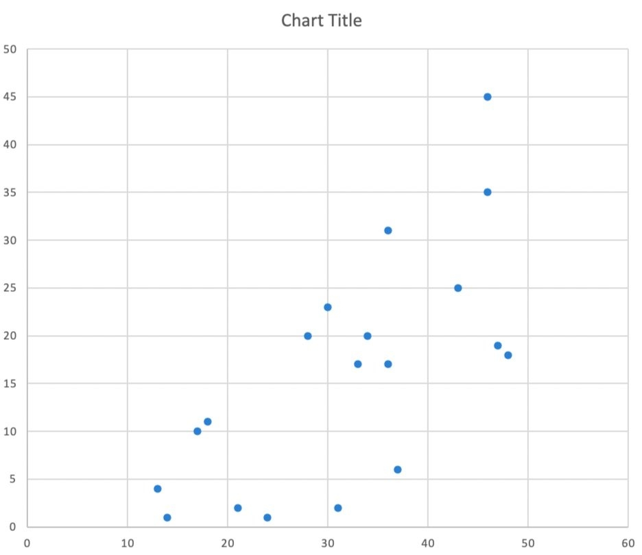 How To Make A Scatter Plot In Excel Storytelling With Data