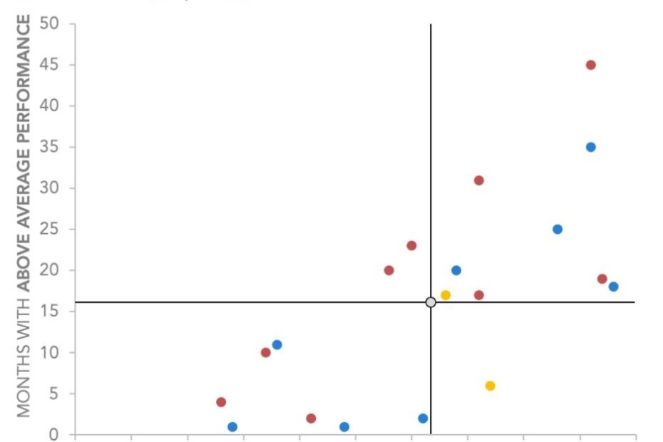 How To Make A Scatter Plot In Excel Storytelling With Data